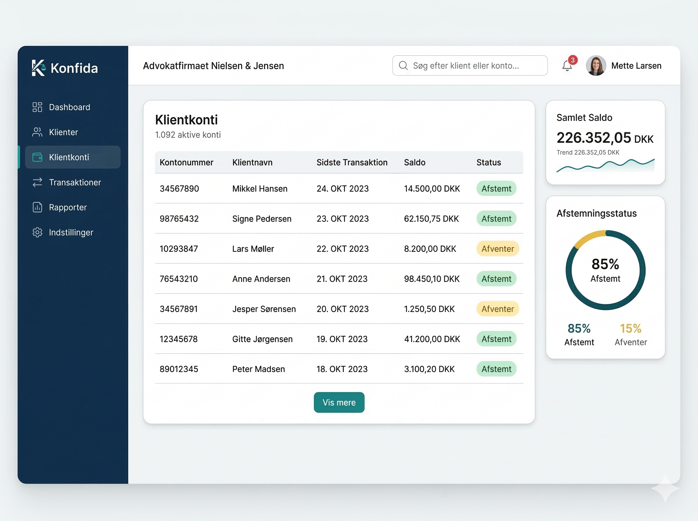 Konfida dashboard visning